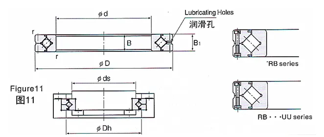 ERBC型(RB)交叉滚子轴承结构图 ERBC型(RB)交叉滚子轴承结构图