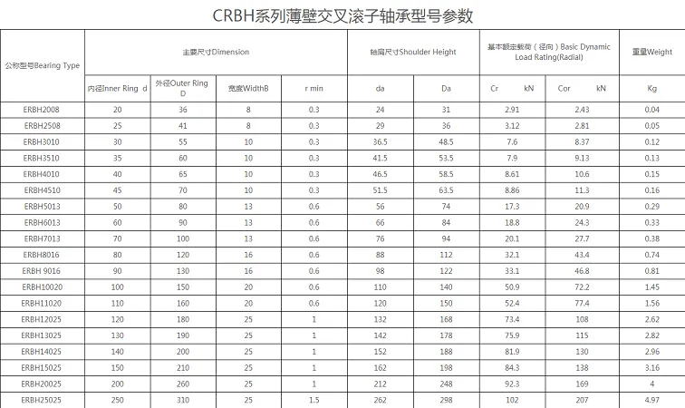 CRBH系列交叉滚子轴承规格尺寸表